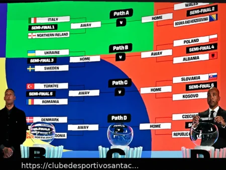 Caminho da Itália para a Copa do Mundo 2026: Esperanças e Potenciais Oponentes