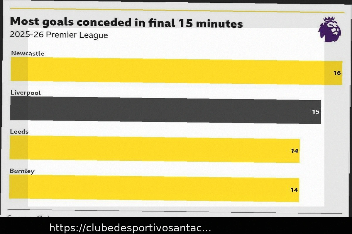 Preview Liverpool recebe o Fulham em Anfield: Acompanhe a partida ao vivo