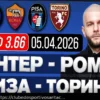 Inter x Roma: Prognóstico Detalhado e Apostas de Valor (Cotação 5.10)