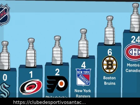 Steffen Baumgart Confirma a Segurança do Union Berlin na Bundesliga: “Basta Olhar a Tabela”