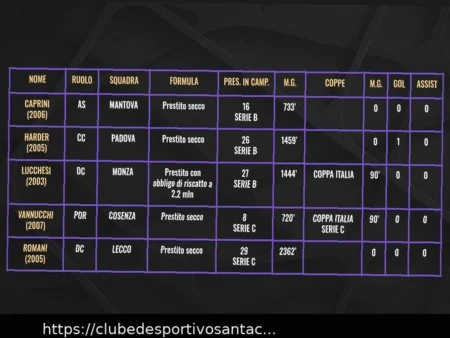 Empréstimos Internacionais do Fiorentina: O Desafio de Paratici