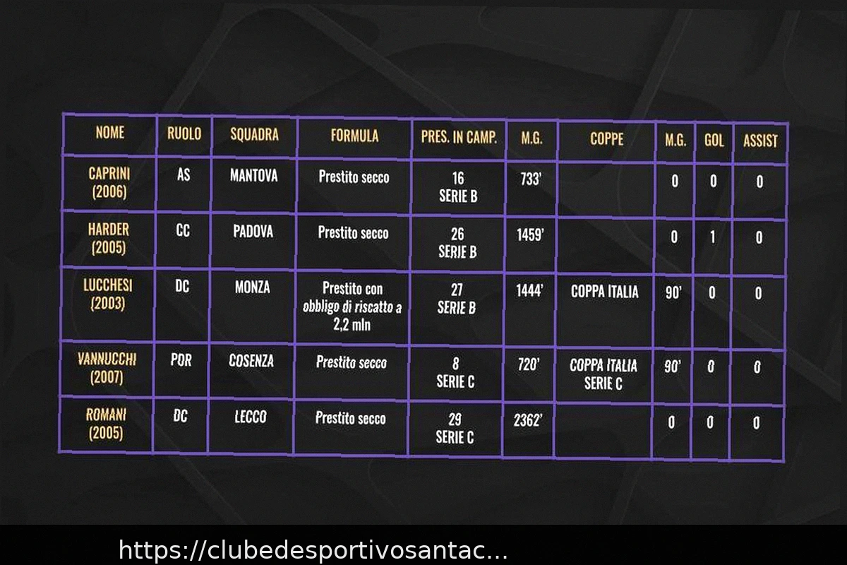 Preview Empréstimos Internacionais do Fiorentina: O Desafio de Paratici