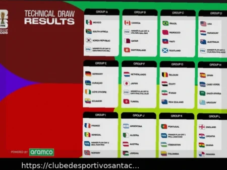 World Cup groups 2026: Full list of confirmed teams and fixtures