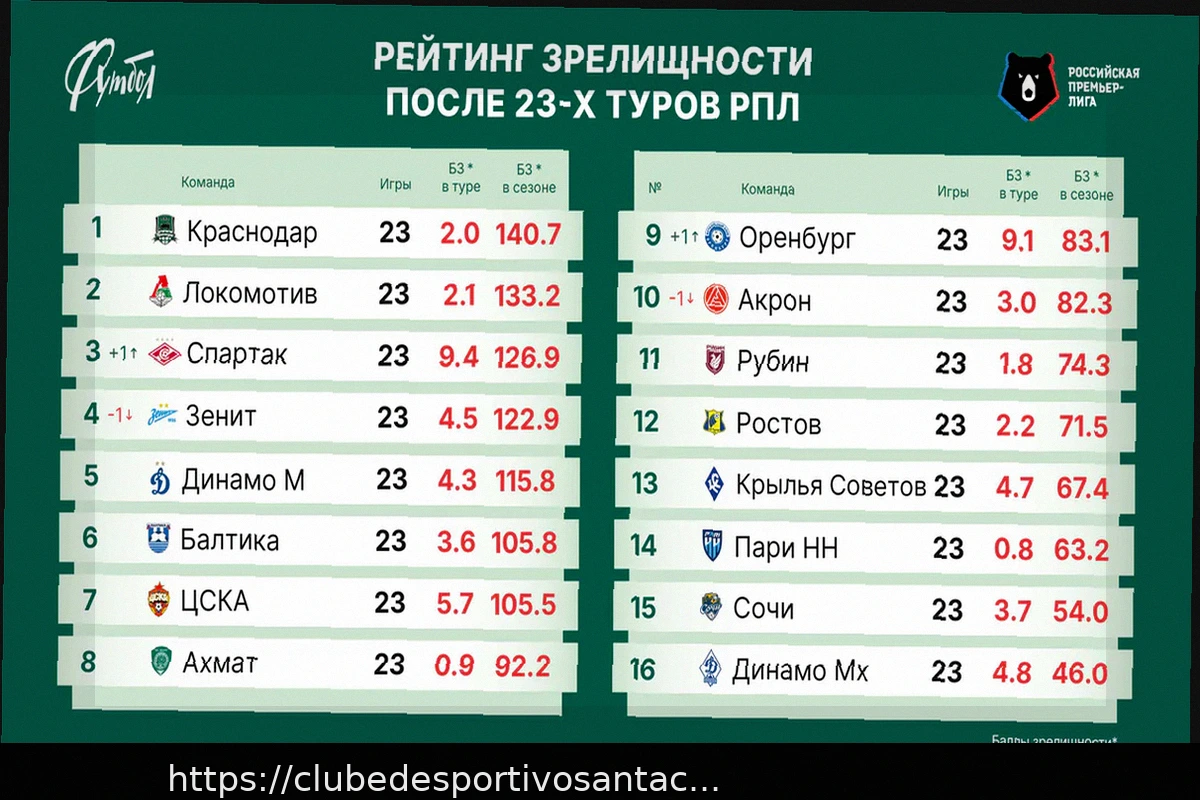 Preview Зенит – Краснодар: Анализ матча и прогноз