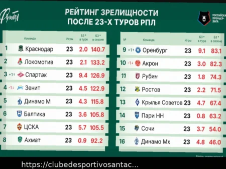 Зенит – Краснодар: Анализ матча и прогноз